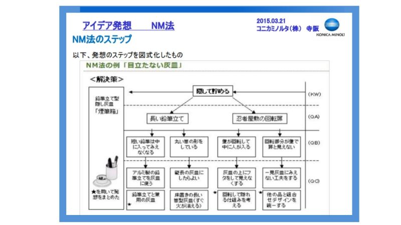 NM法コニカミノルタ